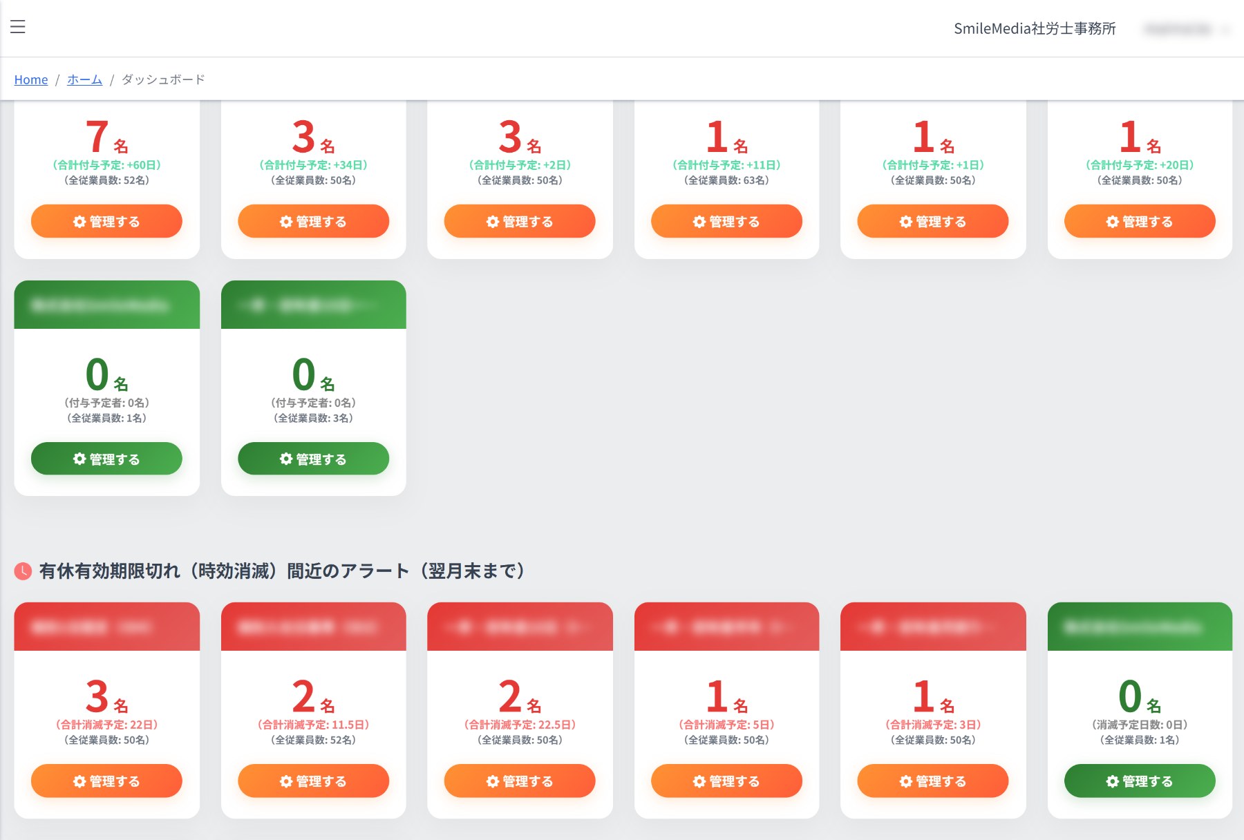 ダッシュボード画面。顧問先ごとの有休付与予定・有休消滅予定・週0日勤務者の注意アラートがカードで並んでいる