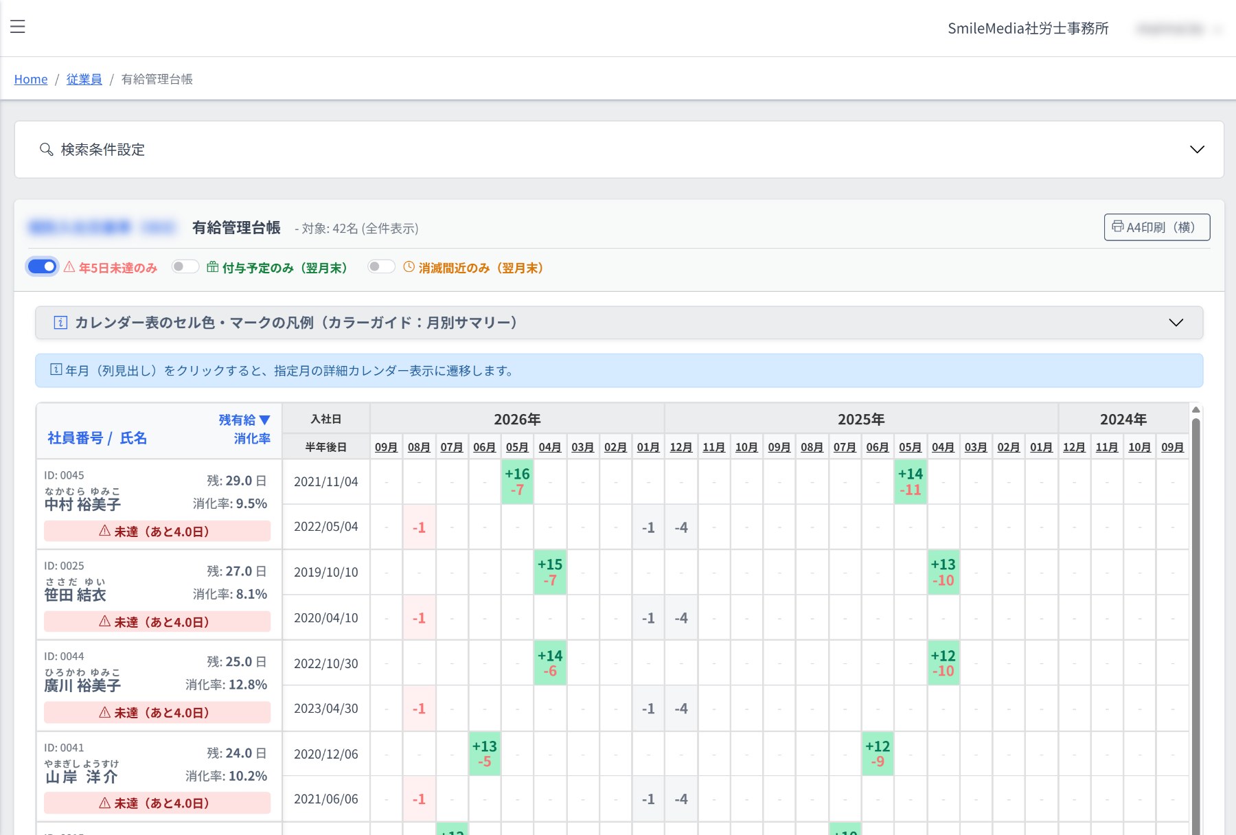 年5日未達の従業員だけに絞り込んだ有給管理台帳の画面